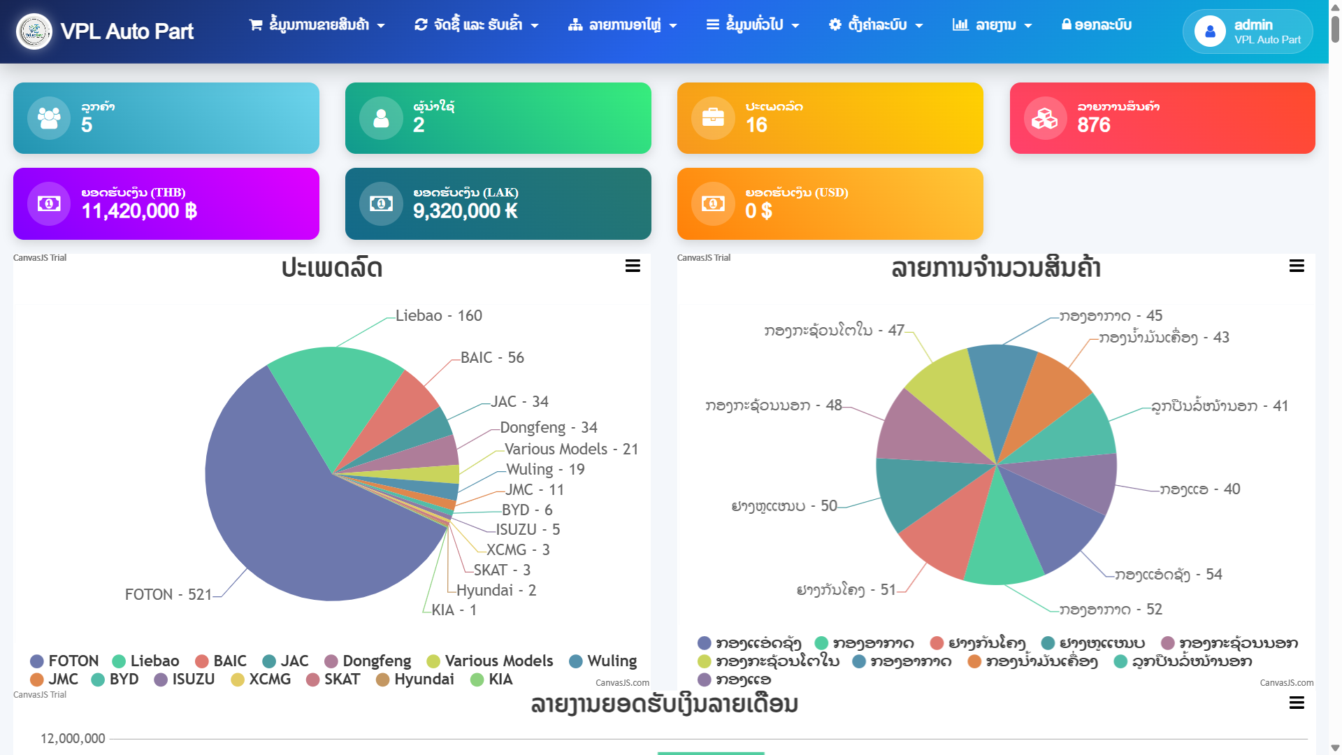ລະບົບສາງຂາຍສິນຄ້າ